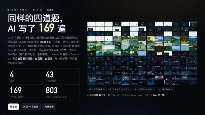 Flash Arena · AI 编程作品对比 的页面截图