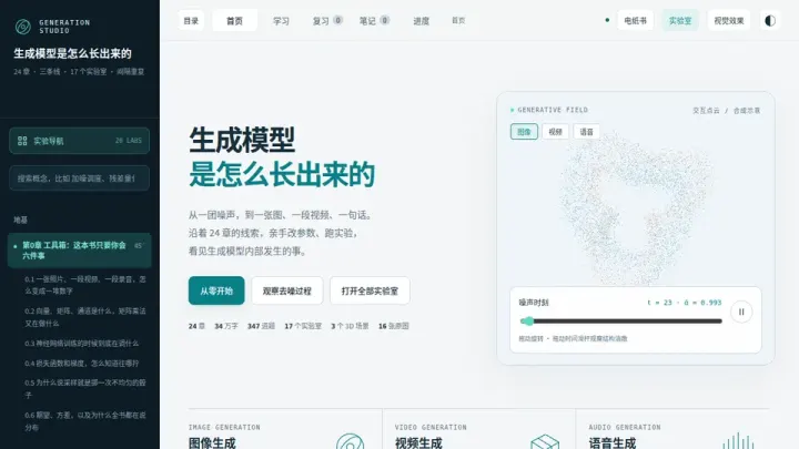 生成模型是怎么长出来的 的页面截图